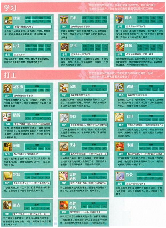 美少女夢(mèng)工廠4安卓版