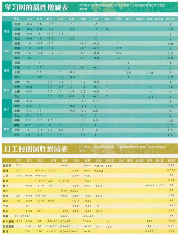 美少女夢(mèng)工廠4安卓版