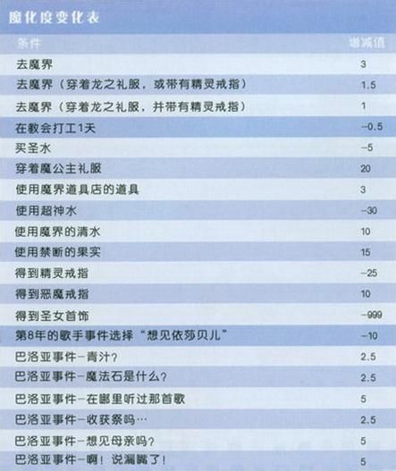 美少女夢(mèng)工廠4安卓版