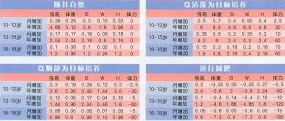 美少女夢(mèng)工廠4安卓版