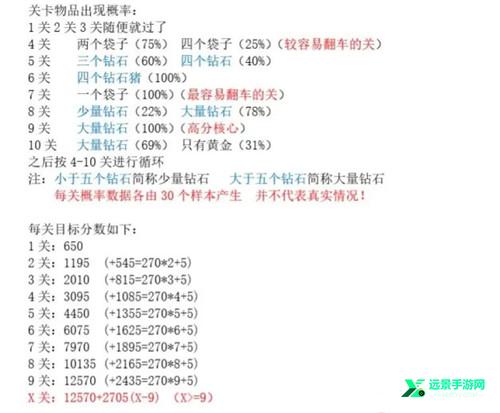 黄金矿工中文版游戏下载