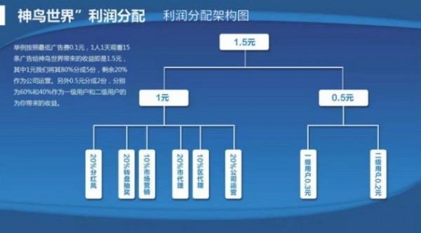 神鸟世界截图0