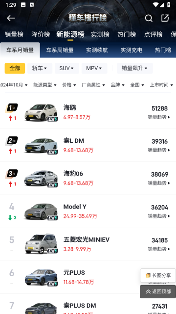 懂车帝截图6