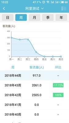 ABD看店寶截圖0