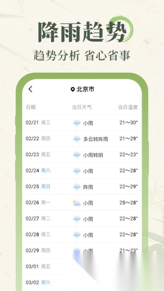 杏雨天氣預(yù)報截圖1