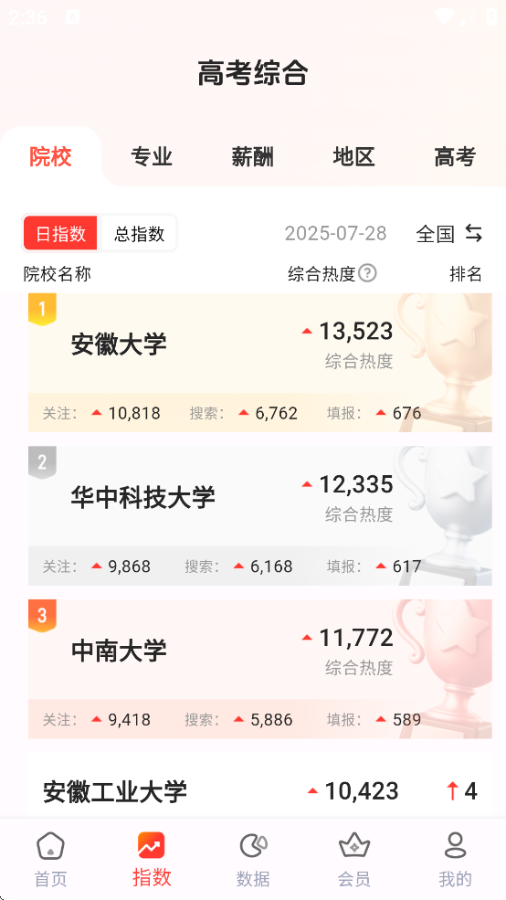 陽光高考網(wǎng)(高考志愿填報(bào)網(wǎng))截圖3