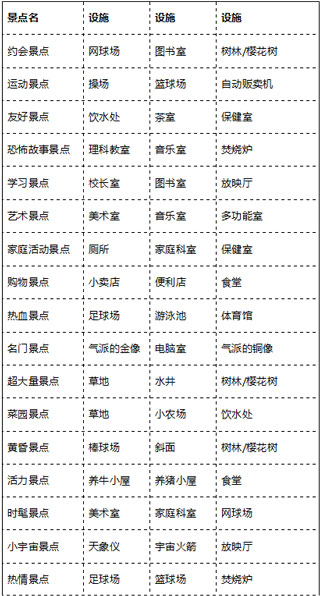 开罗口袋学院物语2<a style='color:#1b6ef3;' href='/zt/hh/'>汉化</a>版