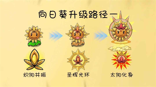 植物大战僵尸共生版1.0.3版截图1