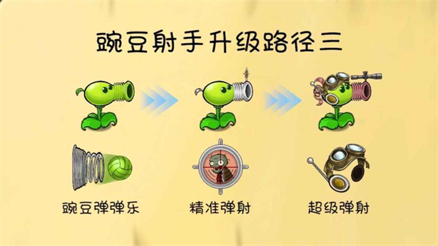 植物大战僵尸共生版1.0.3版截图0