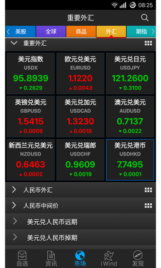 wind金融终端手机版截图0