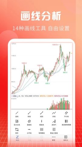 申万期货安卓版截图3