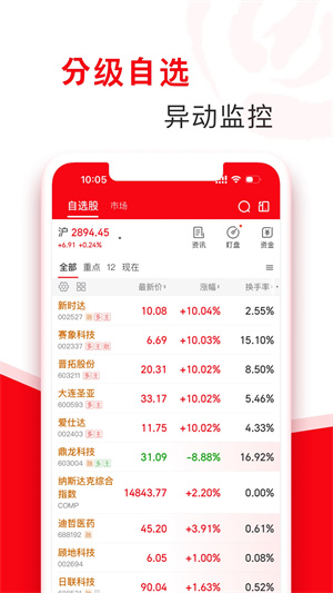 指南针股票最新版截图0