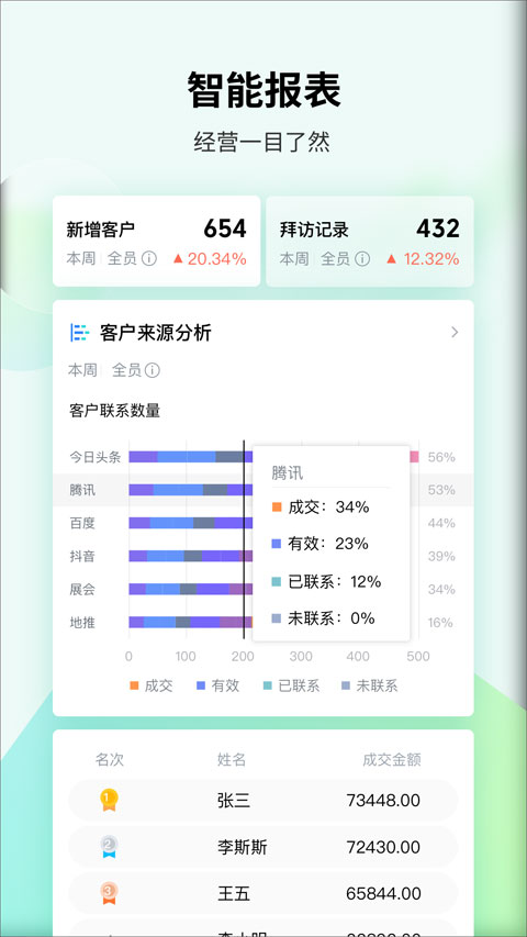 腾讯ec客户管理系统截图4