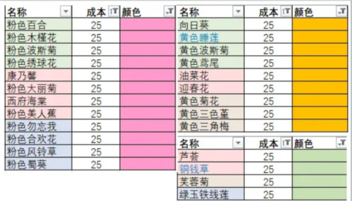 花店物語官方正版