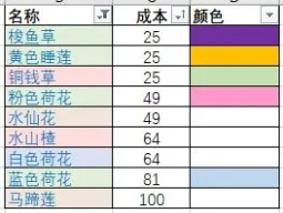 花店物語官方正版