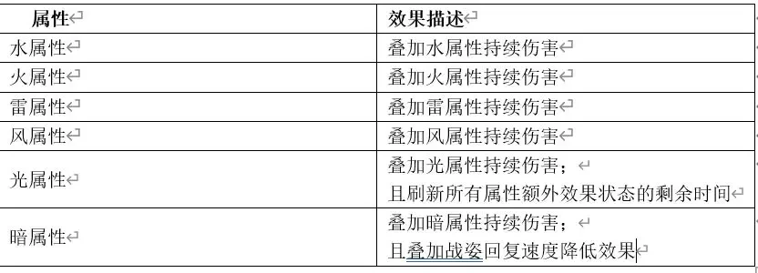 二重螺旋
