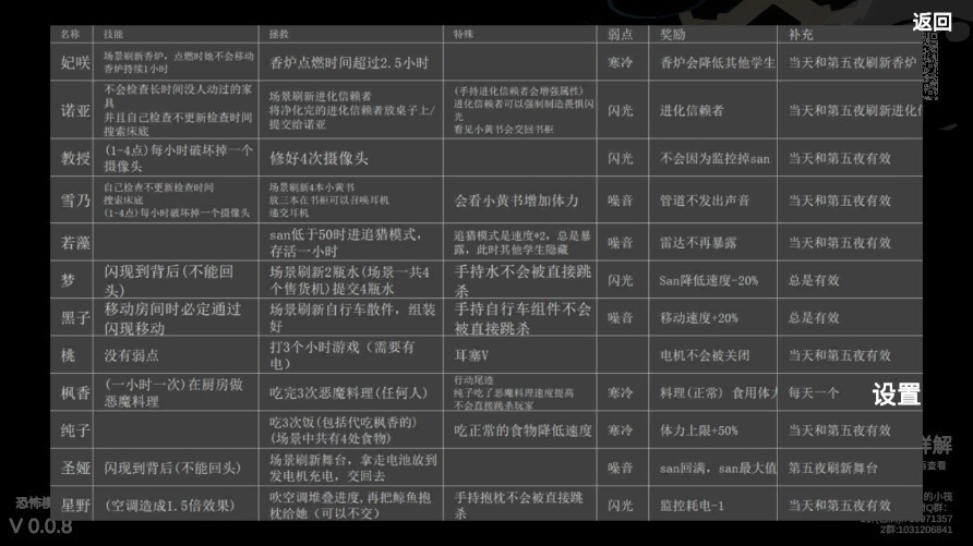 夏莱的午夜后宫2