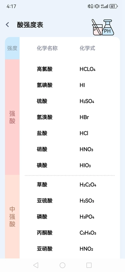 化学方程式大全免费版截图6