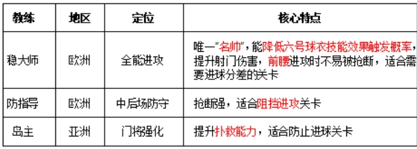 足球大人物最新版手游下载