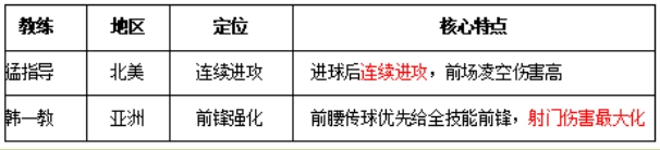 足球大人物最新版手游下载