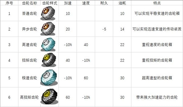 开罗冲刺赛车物语2debug单机版下载