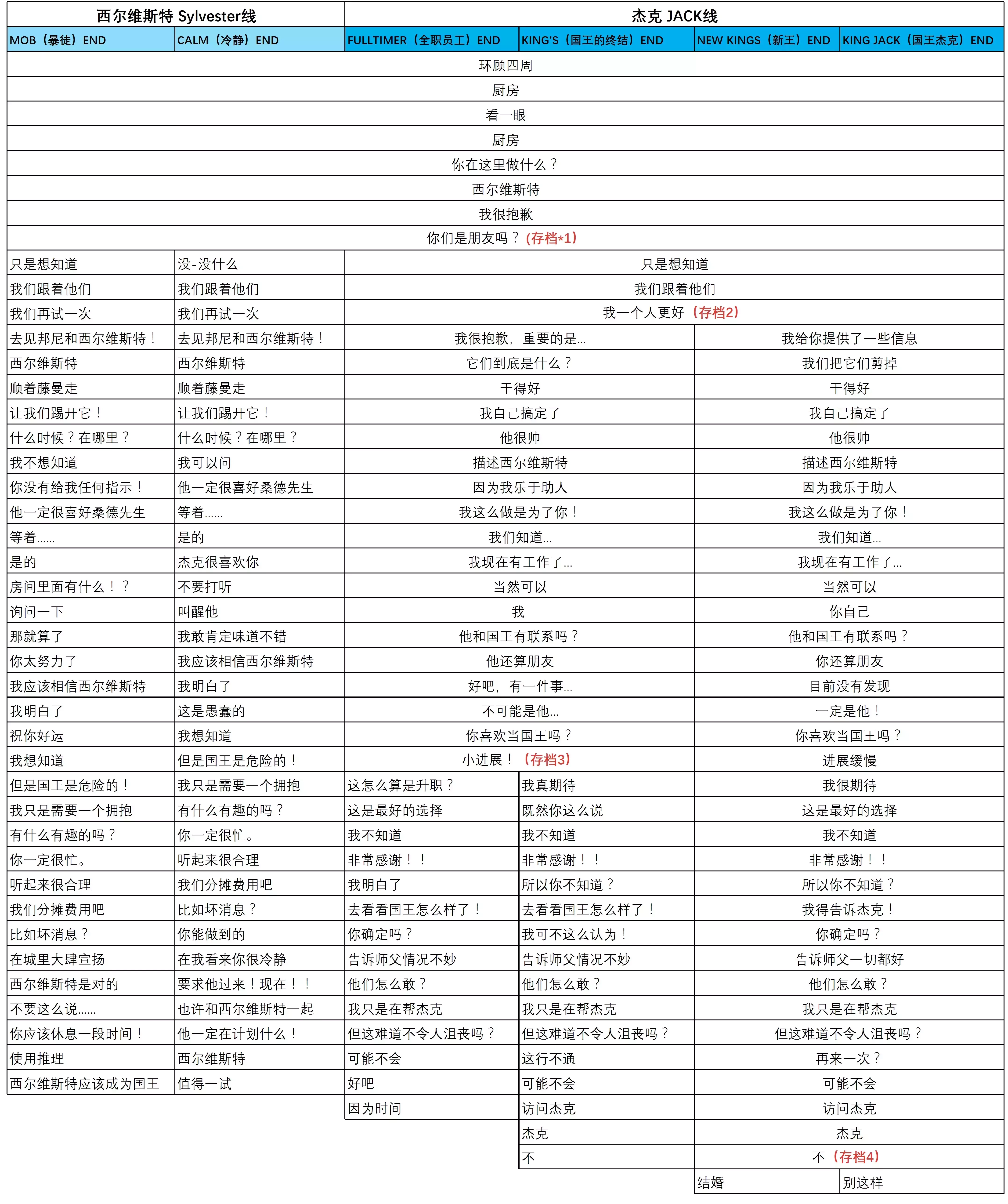 城堡里的杰克手机版免费下载