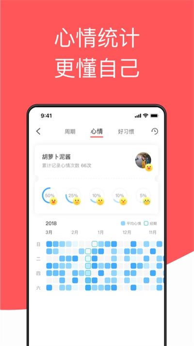 西柚大姨妈截图1