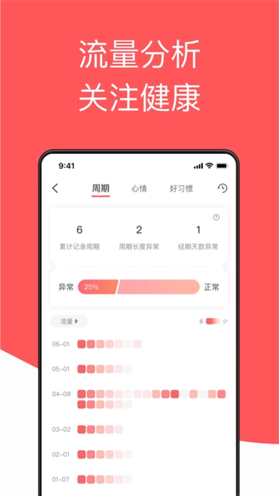 西柚大姨妈截图0