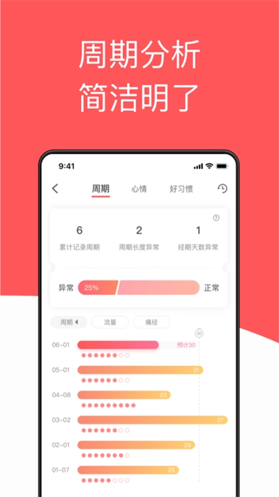 西柚大姨妈截图3