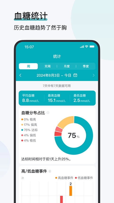 可孚欧态截图3