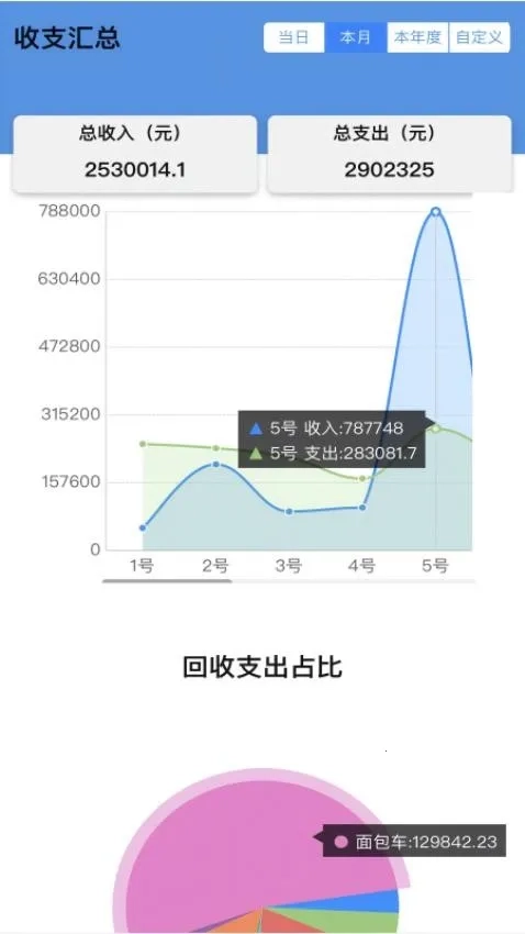 智拆(报废车管理软件)  正版截图3